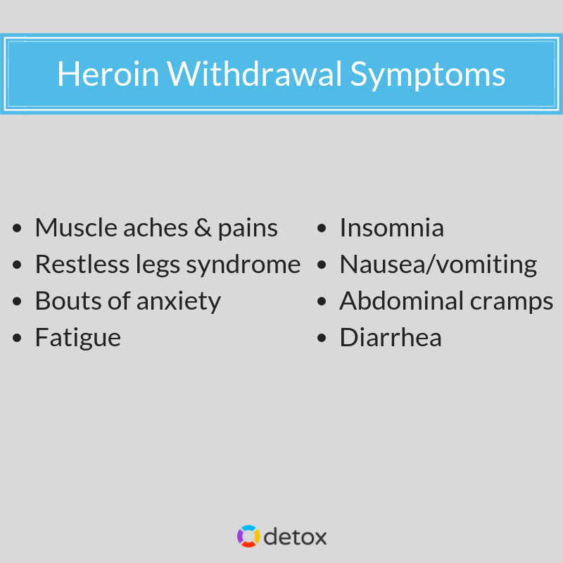 heroin-withdrawal-timeline-symptoms-advice-for-safe-heroin-detox