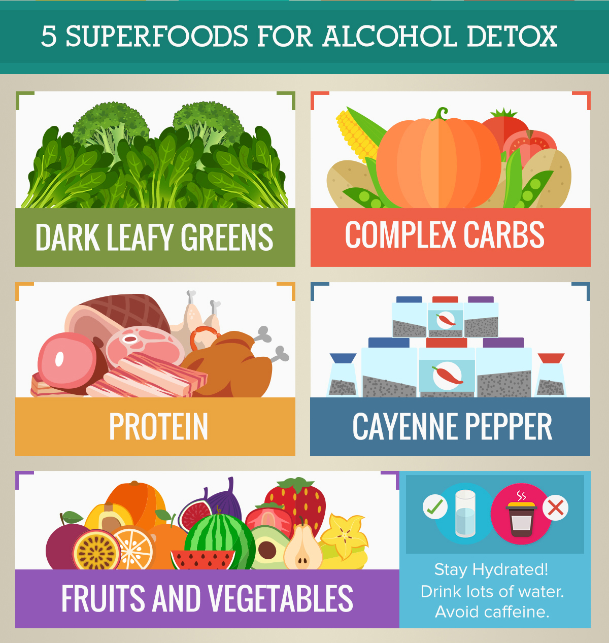 (Nov 9) Alcohol Detox Diet Infographic Section 3