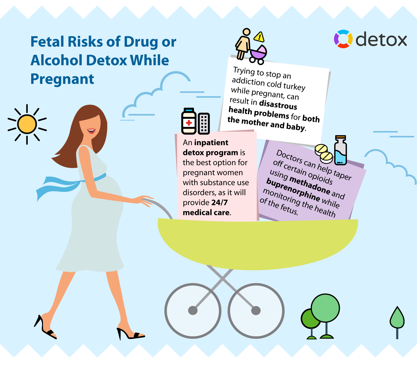 Discover if it is Safe For You to Detox While Pregnant